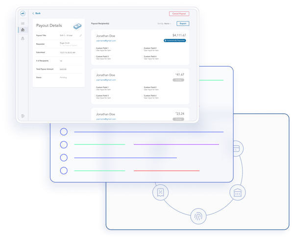 Modern Rest API